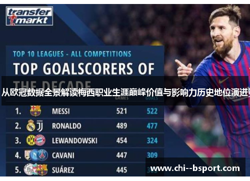 从欧冠数据全景解读梅西职业生涯巅峰价值与影响力历史地位演进